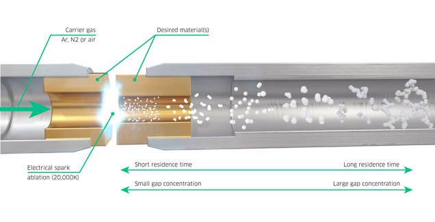 method_image_green_arrow