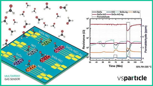 Multiarray_Gas_Sensor_V3