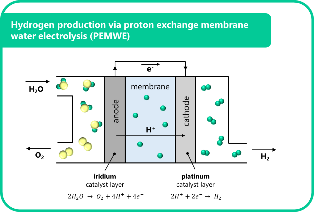 Ionomer-free_Ir_layers_figure1__2_